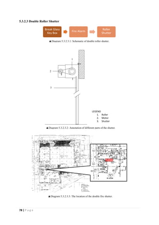 78 | P a g e
5.3.2.3 Double Roller Shutter
1
2
3
LEGEND
1. Roller
2. Motor
3. Shutter
Break Glass
Key Box
Fire Alarm
Roller
Shutter
▲Diagram 5.3.2.3.1: Schematic of double roller shutter.
▲Diagram 5.3.2.3.2: Annotation of different parts of the shutter.
▲Diagram 5.3.2.3.3: The location of the double fire shutter.
 