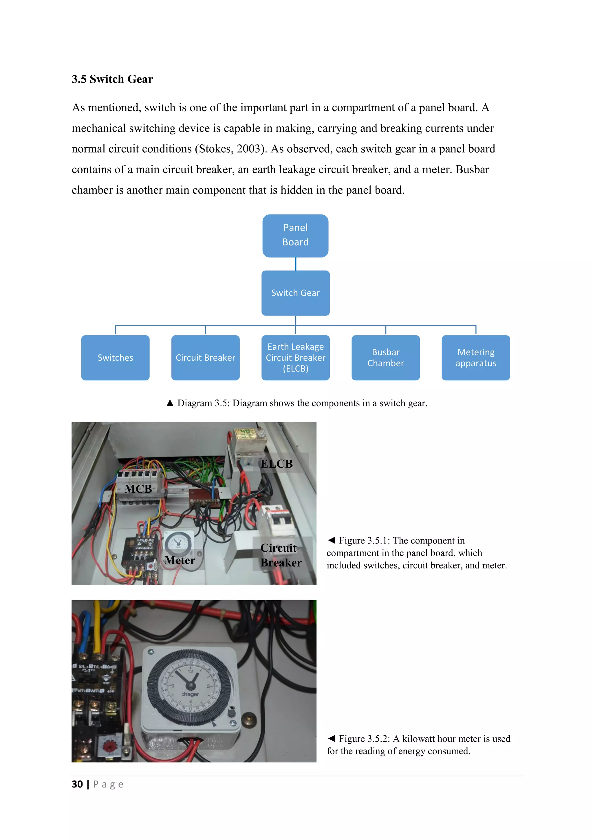 30 | P a g e
3.5 Switch Gear
As mentioned, switch is one of the important part in a compartment of a panel board. A
mechanical switching device is capable in making, carrying and breaking currents under
normal circuit conditions (Stokes, 2003). As observed, each switch gear in a panel board
contains of a main circuit breaker, an earth leakage circuit breaker, and a meter. Busbar
chamber is another main component that is hidden in the panel board.
▲ Diagram 3.5: Diagram shows the components in a switch gear.
Switch Gear
Switches Circuit Breaker
Earth Leakage
Circuit Breaker
(ELCB)
Busbar
Chamber
Metering
apparatus
◄ Figure 3.5.1: The component in
compartment in the panel board, which
included switches, circuit breaker, and meter.
◄ Figure 3.5.2: A kilowatt hour meter is used
for the reading of energy consumed.
Panel
Board
Meter
Circuit
Breaker
ELCB
MCB
 
