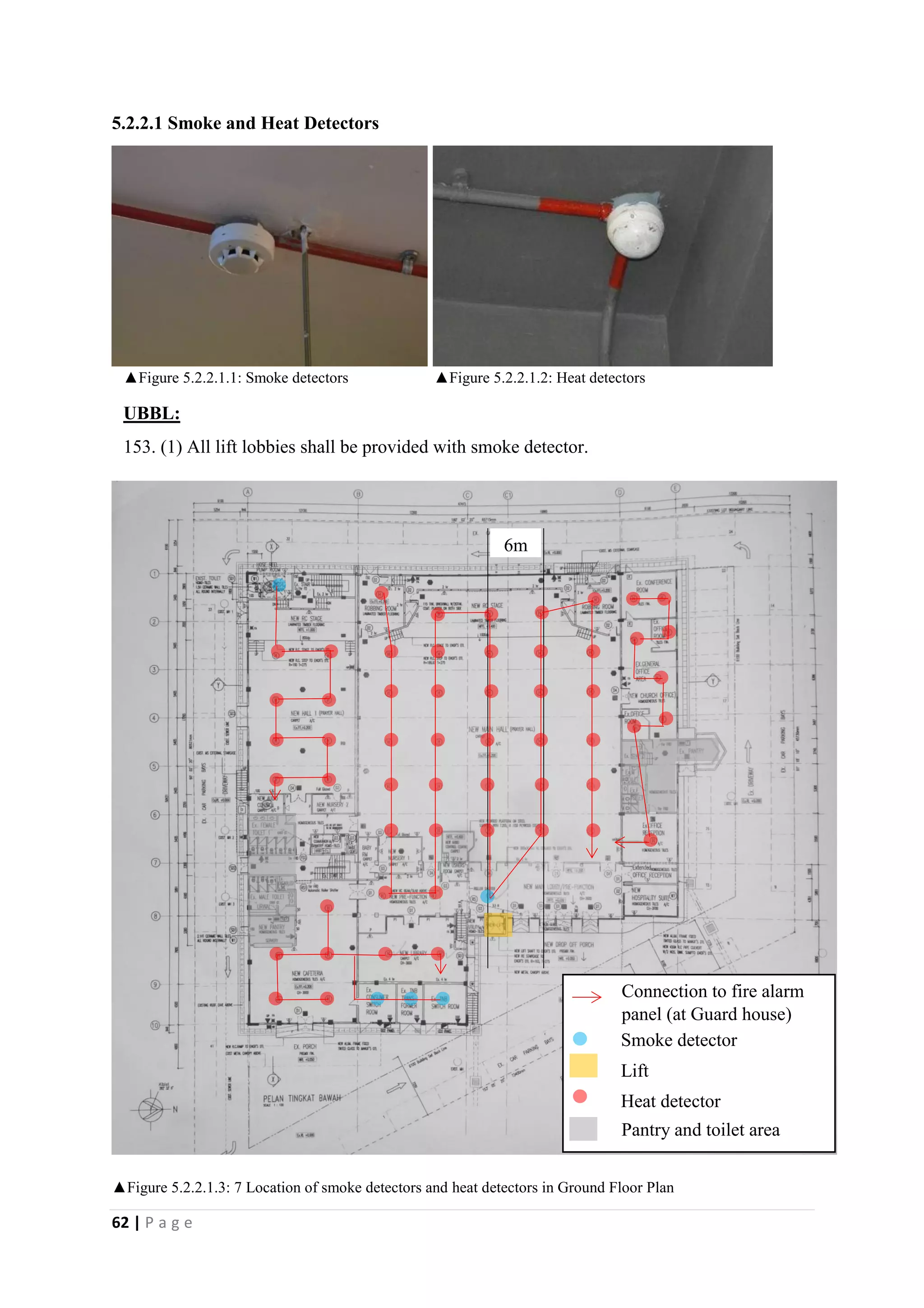 62 | P a g e
5.2.2.1 Smoke and Heat Detectors
▲Figure 5.2.2.1.3: 7 Location of smoke detectors and heat detectors in Ground Floor Plan
▲Figure 5.2.2.1.2: Heat detectors
Smoke detector
Lift
Heat detector
6m
UBBL:
153. (1) All lift lobbies shall be provided with smoke detector.
Pantry and toilet area
▲Figure 5.2.2.1.1: Smoke detectors
Connection to fire alarm
panel (at Guard house)
 