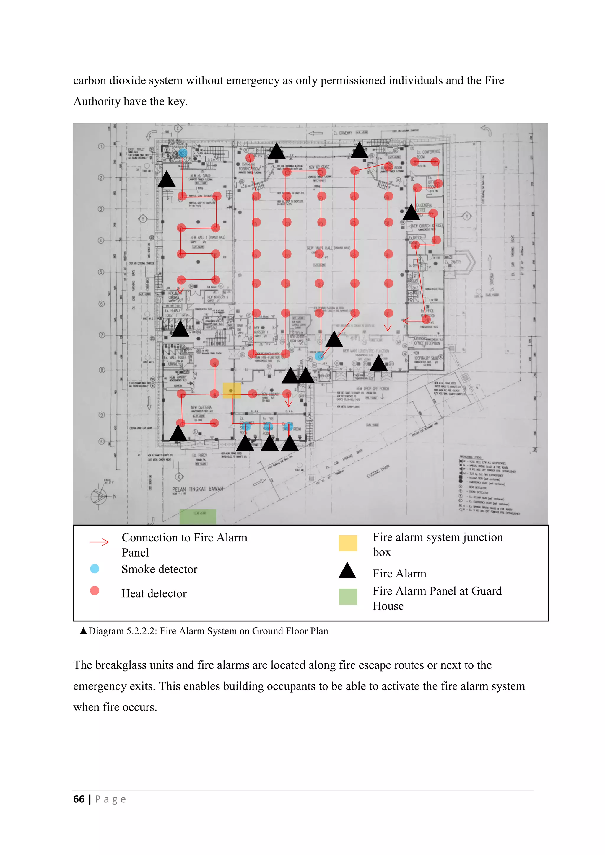 66 | P a g e
carbon dioxide system without emergency as only permissioned individuals and the Fire
Authority have the key.
The breakglass units and fire alarms are located along fire escape routes or next to the
emergency exits. This enables building occupants to be able to activate the fire alarm system
when fire occurs.
▲Diagram 5.2.2.2: Fire Alarm System on Ground Floor Plan
Smoke detector
Fire Alarm Panel at Guard
House
Heat detector
Connection to Fire Alarm
Panel
Fire alarm system junction
box
Fire Alarm
 