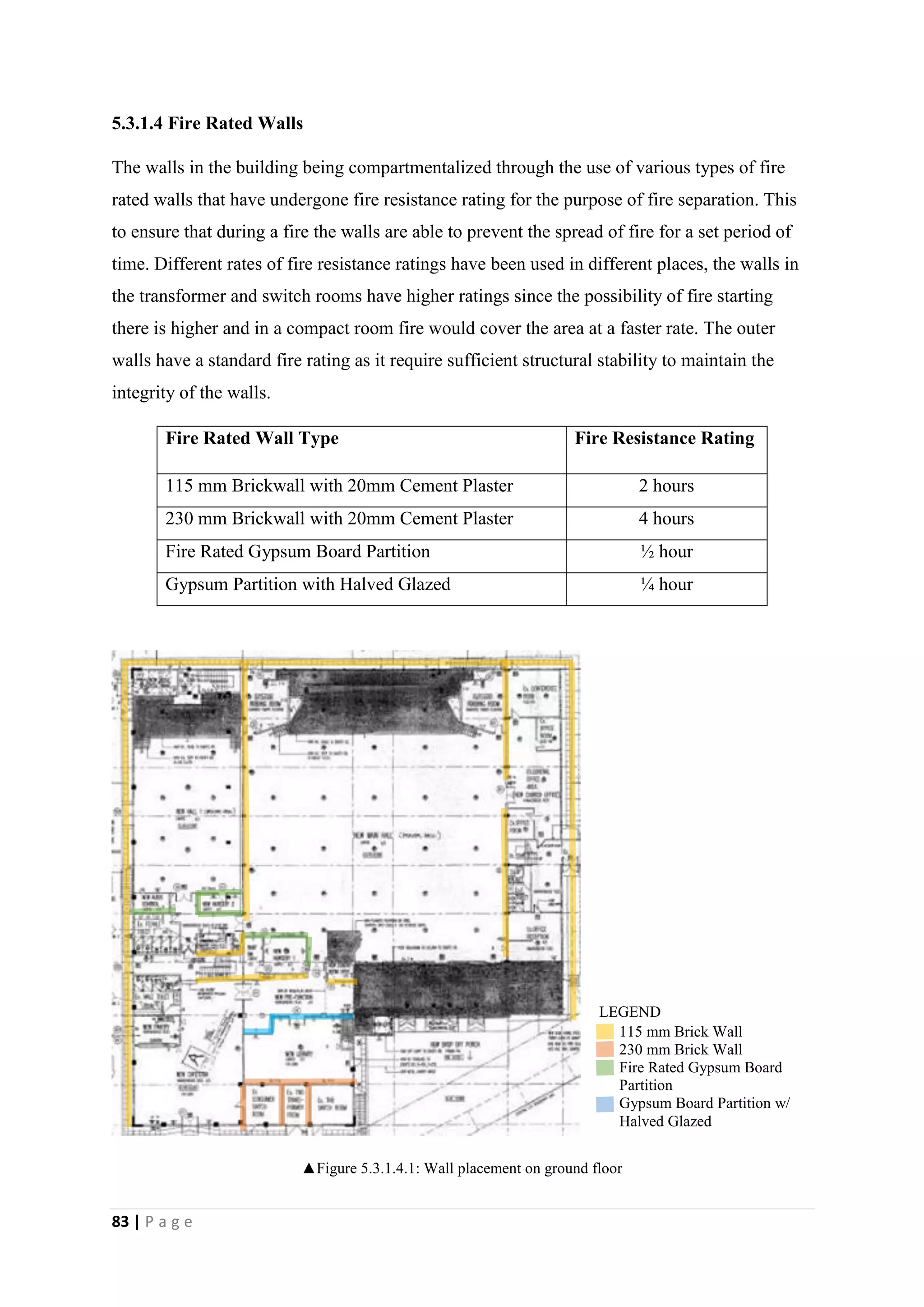 83 | P a g e
5.3.1.4 Fire Rated Walls
The walls in the building being compartmentalized through the use of various types of fire
rated walls that have undergone fire resistance rating for the purpose of fire separation. This
to ensure that during a fire the walls are able to prevent the spread of fire for a set period of
time. Different rates of fire resistance ratings have been used in different places, the walls in
the transformer and switch rooms have higher ratings since the possibility of fire starting
there is higher and in a compact room fire would cover the area at a faster rate. The outer
walls have a standard fire rating as it require sufficient structural stability to maintain the
integrity of the walls.
Fire Rated Wall Type Fire Resistance Rating
115 mm Brickwall with 20mm Cement Plaster 2 hours
230 mm Brickwall with 20mm Cement Plaster 4 hours
Fire Rated Gypsum Board Partition ½ hour
Gypsum Partition with Halved Glazed ¼ hour
▲Figure 5.3.1.4.1: Wall placement on ground floor
115 mm Brick Wall
230 mm Brick Wall
Fire Rated Gypsum Board
Partition
Gypsum Board Partition w/
Halved Glazed
LEGEND
 