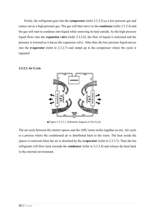 11 | P a g e
Firstly, the refrigerant goes into the compressor (refer 2.3.2.3) as a low pressure gas and
comes out as a high pressure gas. The gas will then move to the condenser (refer 2.3.2.4) and
the gas will start to condense into liquid while removing its heat outside. As the high pressure
liquid flows into the expansion valve (refer 2.3.2.6), the flow of liquid is restricted and the
pressure is lowered as it leaves the expansion valve. After that, the low pressure liquid moves
into the evaporator (refer to 2.3.2.7) and ended up in the compressor where the cycle is
repeated.
2.3.2.2 Air Cycle
The air cycle between the interior spaces and the AHU room works together as one. Air cycle
is a process where the conditioned air is distributed back to the room. The heat inside the
spaces is removed when the air is absorbed by the evaporator (refer to 2.3.2.7). Then the hot
refrigerant will flow back towards the condenser (refer to 2.3.2.4) and release the heat back
to the external environment.
▲Figure 2.3.2.2.1: Schematic diagram of Air Cycle
 
