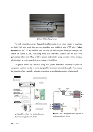 21 | P a g e
The wall air conditioners are frequently used in singles room where prayers or meetings
are held. Each unit would have their own outdoor unit, making a total of 75 units. Piping
system (refer to 2.3.2.16) could be seen traveling on walls or panel from space to space as
shown in Figure 2.3.3.5, connecting from their individual outdoor unit to their own
personalize indoor unit. They could be control individually using a simple remote control,
allowing user to easily control the temperature to their liking.
The prayer rooms are ventilated using this system. Individual condenser is place at
designated location, mostly in rooms designed for minimum amount of people. This system
isn’t used as often, especially when the centralized air conditioning system is being used.
▲Figure 2.3.3.5: Piping System
▲Figure 2.3.3.6: Split Unit Air-Conditioning
System (heatingpartscenter, 2012)
▲Figure 2.3.3.7: Refrigerant line of split unit air
conditioner (Snyder, 2014)
 
