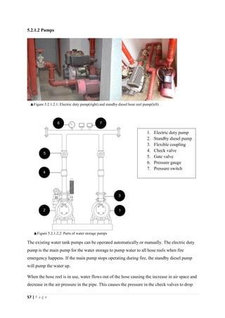 57 | P a g e
5.2.1.2 Pumps
The existing water tank pumps can be operated automatically or manually. The electric duty
pump is the main pump for the water storage to pump water to all hose reels when fire
emergency happens. If the main pump stops operating during fire, the standby diesel pump
will pump the water up.
When the hose reel is in use, water flows out of the hose causing the increase in air space and
decrease in the air pressure in the pipe. This causes the pressure in the check valves to drop
▲Figure 5.2.1.2.1: Electric duty pump(right) and standby diesel hose reel pump(left)
1. Electric duty pump
2. Standby diesel pump
3. Flexible coupling
4. Check valve
5. Gate valve
6. Pressure gauge
7. Pressure switch
12
4
3
5
6 7
▲Figure 5.2.1.2.2: Parts of water storage pumps
 