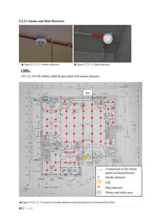 62 | P a g e
5.2.2.1 Smoke and Heat Detectors
▲Figure 5.2.2.1.3: 7 Location of smoke detectors and heat detectors in Ground Floor Plan
▲Figure 5.2.2.1.2: Heat detectors
Smoke detector
Lift
Heat detector
6m
UBBL:
153. (1) All lift lobbies shall be provided with smoke detector.
Pantry and toilet area
▲Figure 5.2.2.1.1: Smoke detectors
Connection to fire alarm
panel (at Guard house)
 