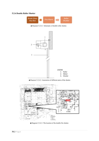 75 | P a g e
5.2.6 Double Roller Shutter
1
2
3
LEGEND
1. Roller
2. Motor
3. Shutter
Break Glass
Key Box
Fire Alarm
Roller
Shutter
▲Diagram 5.2.6.1: Schematic of double roller shutter.
▲Diagram 5.2.6.2: Annotation of different parts of the shutter.
▲Diagram 5.2.6.3: The location of the double fire shutter.
 