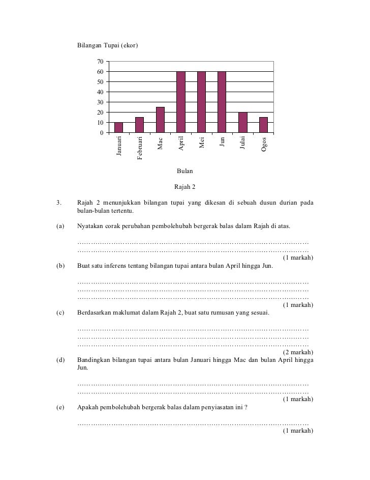 Contoh Soalan Bahagian B