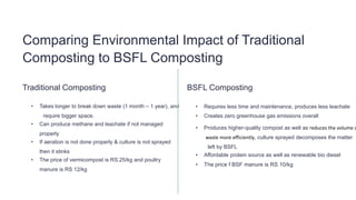 Comparing Environmental Impact of Traditional
Composting to BSFL Composting
Traditional Composting
• Takes longer to break down waste (1 month – 1 year), and
require bigger space.
• Can produce methane and leachate if not managed
properly
• If aeration is not done properly & culture is not sprayed
then it stinks
• The price of vermicompost is RS.25/kg and poultry
manure is RS 12/kg
BSFL Composting
• Requires less time and maintenance, produces less leachate
• Creates zero greenhouse gas emissions overall
• Produces higher-quality compost as well as reduces the volume o
waste more efficiently, culture sprayed decomposes the matter
left by BSFL
• Affordable protein source as well as renewable bio diesel
• The price f BSF manure is RS 10/kg
 