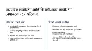 पयरांपररकक
ां पोग्लटांग आनण सैनिकीअळ्य क
ां पोग्लटांग
:पययावरणयवरचय पररणयम
सेंनिय खत निनमाती पद्धत
• पयरांपयररक क
ां पोग्लटांग ययत कचऱ्ययचे नवघटि व्हययलय एक मनहिय ते
एक वषा लयगू शकते
• ययत नमर्ेि आनण दुगांधीयुक्त पयणी तययर होण्ययची शक्यतय बरीच
असते
• अपुरी हवय आनण अयोग्य नजवयणूमुळे दुगांधी पसरते
• गयांड
ू ळ खतयची नक
ां मत 25 रुपये तर कोांबड खतयची नक
ां मत बयरय रुपये
प्रनत नकलो आहे
सैनिकी अळ्यांचे खत/नवष्य
• सैनिकी अळ्य क
ां पोट ययलय वेळ बरयच कमी लयगतो
• देखभयली कमी लयगते आनण दुगांधीयुक्त पयणी खूपच कमी बित
• हररत वययू प्रदू षण होत ियही
• चयांगल्यय प्रकयरचे खत आनण वेगवयि नवघटि
• परवडण्ययजोगी प्रोटीि ची नक
ां मत आनण बययोनडझेल
• सैनिक वेळय पयसूि तययर क
े लेल्यय खतयची नक
ां मत १० रुपये प्रनत
नकलो आहे
 