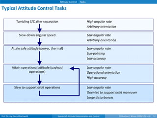 Bsf08 Spacecraft Attitude Determination And Control V1 0 | PDF