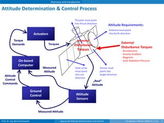 Bsf08 Spacecraft Attitude Determination And Control V1 0 | PDF