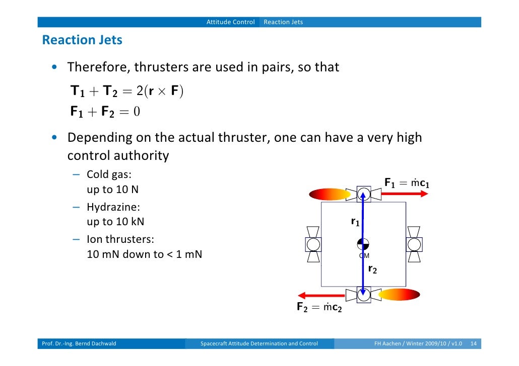 Bsf08 Spacecraft Attitude Determination And Control V1 0