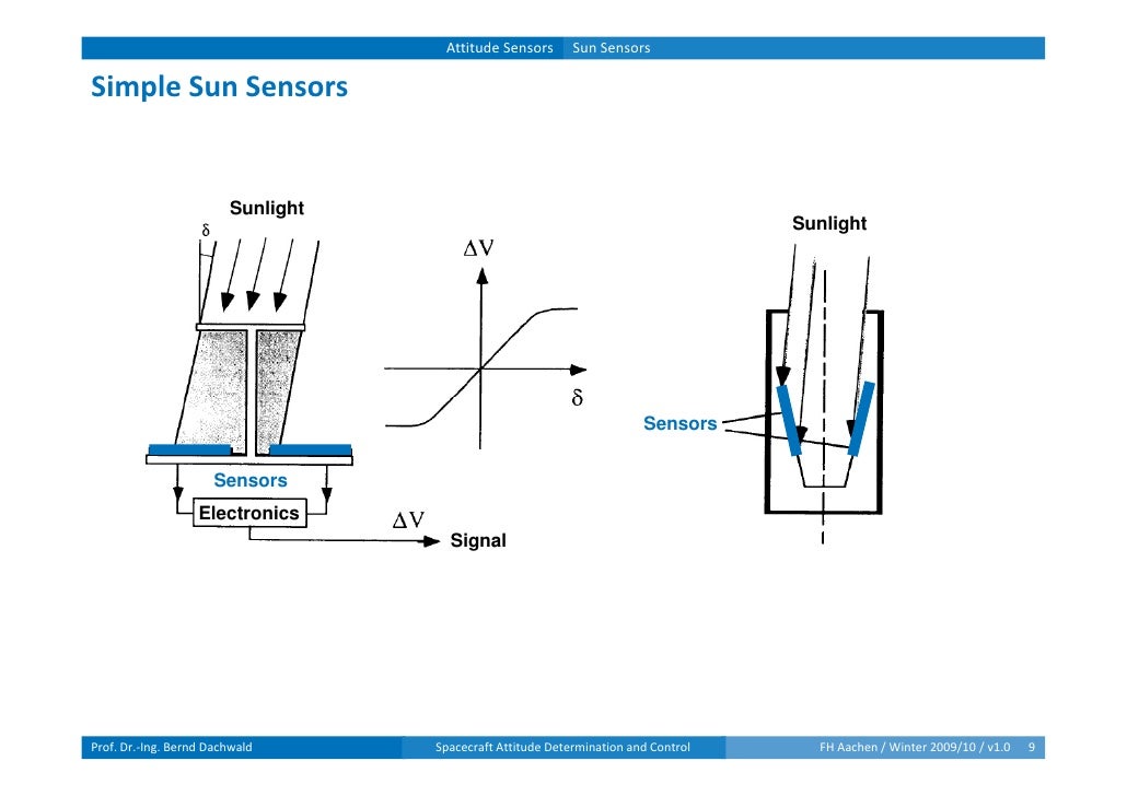Bsf08 Spacecraft Attitude Determination And Control V1 0