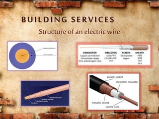 Structure ofan electricwire
BUILDING SERVICES
 