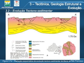 3 – Tectônica, Geologia Estrutural e
Evolução

3.2 – Evolução Tectono-sedimentar

Figura 3.7a – Ilustração esquemática da evolução tectono-sedimentar da Bacia do São Francisco

 