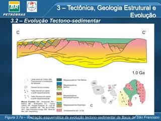 3 – Tectônica, Geologia Estrutural e
Evolução

3.2 – Evolução Tectono-sedimentar

Figura 3.7a – Ilustração esquemática da evolução tectono-sedimentar da Bacia do São Francisco

 