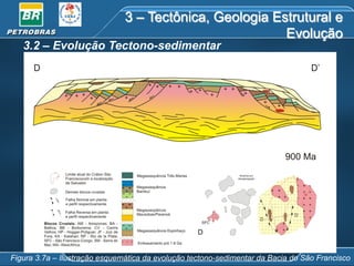 3 – Tectônica, Geologia Estrutural e
Evolução

3.2 – Evolução Tectono-sedimentar

Figura 3.7a – Ilustração esquemática da evolução tectono-sedimentar da Bacia do São Francisco

 