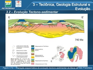 3 – Tectônica, Geologia Estrutural e
Evolução

3.2 – Evolução Tectono-sedimentar

Figura 3.7a – Ilustração esquemática da evolução tectono-sedimentar da Bacia do São Francisco

 