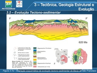 3 – Tectônica, Geologia Estrutural e
Evolução

3.2 – Evolução Tectono-sedimentar

Figura 3.7a – Ilustração esquemática da evolução tectono-sedimentar da Bacia do São Francisco

 