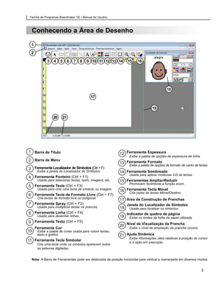 Família de Programas Boardmaker V6 • Manual do Usuário



    Conhecendo a Área de Desenho

    1
    2

               3    4    5     6   7   8    9 10 11 12 13 14       15    16




                                                                                              18
                                              17

                                                                                    19

                    20    21




1 Barra de Título                                             12 Ferramenta Espessura
                                                                    Exibe a paleta de opções de espessura de linha.
2 Barra de Menu
                                                              13 Ferramenta Formato
                                                                    Exibe a paleta de opções de formato de canto de teclas.
3 Ferramenta Localizador de Símbolos (Ctrl + F)
         Exibe a janela do Localizador de Símbolos.           14 Ferramenta Sombreado
                                                                    Usada para aplicar molduras 3-D às teclas.
4 Ferramenta Ponteiro (Ctrl + F1)
         Usada para selecionar teclas, texto, imagens, etc.   15 Ferramentas Ampliar/Reduzir
                                                                    Promovem facilmente a função zoom.
5 Ferramenta Tecla (Ctrl + F3)
         Usada para criar uma tecla de símbolo ou imagem.
                                                              16 Ferramenta Tecla Móvel
                                                                  Cria pares de teclas Móvel/Destino.
6 Ferramenta Tecla de Formato Livre (Ctrl + F7)
         Cria teclas de formato livre ou poligonal.
                                                              17 Área de Construção de Pranchas
7       Ferramenta Spray (Ctrl + F2)                               Janela do Localizador de Símbolos
         Usada para multiplicar teclas na prancha.            18    Usada para localizar os símbolos.
8 Ferramenta Linha (Ctrl + F4)                                     Indicador de quebra de página
         Usada para desenhar linhas.                          19    Exibe os limites da folha de papel utilizada.
9 Ferramenta Texto (Ctrl + F5)
                                                              20 Nível de Visualização da Prancha
        Ferramenta Cor                                              Exibe o nível de ampliação da prancha (zoom).
10       Exibe a paleta de cores usada para colorir teclas,
         texto e gráfico                                      21 Ajuda Dinâmica
                                                                    Exibe informações úteis relativas à posição do cursor
11 Ferramenta Tecla Simbolar                                        e a ação em execução.
         Cria uma tecla onde os símbolos aparecem sobre
         as palavras digitadas.


    Nota: A Barra de Ferramentas pode ser deslocada da posição horizontal para vertical e rearranjada em diversos modos.


                                                                                                                      3
 