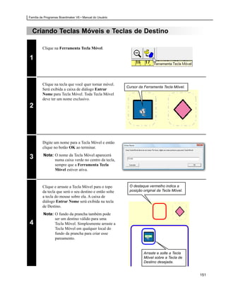 Família de Programas Boardmaker V6 • Manual do Usuário



  Criando Teclas Móveis e Teclas de Destino

         Clique na Ferramenta Tecla Móvel.

1


         Clique na tecla que você quer tornar móvel.
                                                         Cursor da Ferramenta Tecla Móvel.
         Será exibida a caixa de diálogo Entrar
         Nome para Tecla Móvel. Toda Tecla Móvel
         deve ter um nome exclusivo.
2




         Digite um nome para a Tecla Móvel e então
         clique no botão OK ao terminar.
         Nota: O nome da Tecla Móvel aparecerá
3              numa caixa verde no centro da tecla,
               sempre que a Ferramenta Tecla
               Móvel estiver ativa.



         Clique e arraste a Tecla Móvel para o topo       O destaque vermelho indica a
         da tecla que será o seu destino e então solte    posição original da Tecla Móvel.
         a tecla do mouse sobre ela. A caixa de
         diálogo Entrar Nome será exibida na tecla
         de Destino.
         Nota: O fundo da prancha também pode
               ser um destino válido para uma
4              Tecla Móvel. Simplesmente arraste a
               Tecla Móvel em qualquer local do
               fundo da prancha para criar esse
               pareamento.


                                                                  Arraste e solte a Tecla
                                                                  Móvel sobre a Tecla de
                                                                  Destino desejada.


                                                                                             151
 