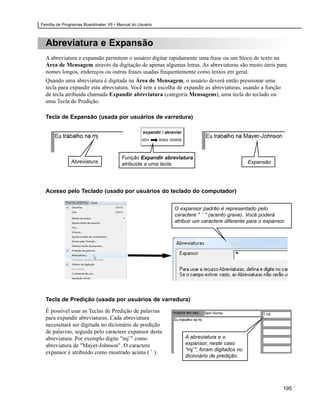 Família de Programas Boardmaker V6 • Manual do Usuário



  Abreviatura e Expansão
  A abreviatura e expansão permitem o usuário digitar rapidamente uma frase ou um bloco de texto na
  Área de Mensagem através da digitação de apenas algumas letras. As abreviaturas são muito úteis para
  nomes longos, endereços ou outras frases usadas frequentemente como textos em geral.
  Quando uma abreviatura é digitada na Área de Mensagem, o usuário deverá então pressionar uma
  tecla para expandir esta abreviatura. Você tem a escolha de expandir as abreviaturas, usando a função
  de tecla atribuída chamada Expandir abreviatura (categoria Mensagens), uma tecla do teclado ou
  uma Tecla de Predição.

  Tecla de Expansão (usada por usuários de varredura)




                                       Função Expandir abreviatura
              Abreviatura              atribuída a uma tecla.                              Expansão




  Acesso pelo Teclado (usado por usuários do teclado do computador)


                                                           O expansor padrão é representado pelo
                                                           caractere " ` " (acento grave). Você poderá
                                                           atribuir um caractere diferente para o expansor.




                                                                                     `


  Tecla de Predição (usada por usuários de varredura)
  É possível usar as Teclas de Predição de palavras
  para expandir abreviaturas. Cada abreviatura
  necessitará ser digitada no dicionário de predição
  de palavras, seguida pelo caractere expansor desta
  abreviatura. Por exemplo digite "mj`" como                   A abreviatura e o
  abreviatura de "Mayer-Johnson". O caractere                  expansor, neste caso
                                                               "mj`", foram digitados no
  expansor é atribuído como mostrado acima ( ` ).
                                                               dicionário de predição.




                                                                                                          195
 