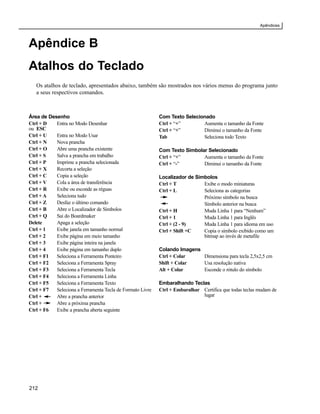 Apêndices



Apêndice B
Atalhos do Teclado
   Os atalhos de teclado, apresentados abaixo, também são mostrados nos vários menus do programa junto
   a seus respectivos comandos.



Área de Desenho                                            Com Texto Selecionado
Ctrl + D   Entra no Modo Desenhar                          Ctrl + “+”       Aumenta o tamanho da Fonte
ou ESC                                                     Ctrl + “+”       Diminui o tamanho da Fonte
Ctrl + U   Entra no Modo Usar                              Tab              Seleciona todo Texto
Ctrl + N   Nova prancha
Ctrl + O   Abre uma prancha existente                      Com Texto Simbolar Selecionado
Ctrl + S   Salva a prancha em trabalho                     Ctrl + “+”       Aumenta o tamanho da Fonte
Ctrl + P   Imprime a prancha selecionada                   Ctrl + “-”       Diminui o tamanho da Fonte
Ctrl + X   Recorta a seleção
Ctrl + C   Copia a seleção                                 Localizador de Símbolos
Ctrl + V   Cola a área de transferência                    Ctrl + T          Exibe o modo miniaturas
Ctrl + R   Exibe ou esconde as réguas                      Ctrl + L          Seleciona as categorias
Ctrl + A   Seleciona tudo                                                    Próximo símbolo na busca
Ctrl + Z   Desfaz o último comando                                           Símbolo anterior na busca
Ctrl + B   Abre o Localizador de Símbolos                  Ctrl + H          Muda Linha 1 para “Nenhum”
Ctrl + Q   Sai do Boardmaker                               Ctrl + 1          Muda Linha 1 para Inglês
Delete     Apaga a seleção                                 Ctrl + (2 - 9)    Muda Linha 1 para idioma em uso
Ctrl + 1   Exibe janela em tamanho normal                  Ctrl + Shift +C   Copia o símbolo exibido como um
Ctrl + 2   Exibe página em meio tamanho                                      bitmap ao invés de metafile
Ctrl + 3   Exibe página inteira na janela
Ctrl + 4   Exibe página em tamanho duplo                   Colando Imagens
Ctrl + F1  Seleciona a Ferramenta Ponteiro                 Ctrl + Colar    Dimensiona para tecla 2,5x2,5 cm
Ctrl + F2  Seleciona a Ferramenta Spray                    Shift + Colar   Usa resolução nativa
Ctrl + F3  Seleciona a Ferramenta Tecla                    Alt + Colar     Esconde o rótulo do símbolo
Ctrl + F4  Seleciona a Ferramenta Linha
Ctrl + F5  Seleciona a Ferramenta Texto                    Embaralhando Teclas
Ctrl + F7  Seleciona a Ferramenta Tecla de Formato Livre   Ctrl + Embaralhar Certifica que todas teclas mudam de
Ctrl +     Abre a prancha anterior                                           lugar
Ctrl +     Abre a próxima prancha
Ctrl + F6  Exibe a prancha aberta seguinte




212
 
