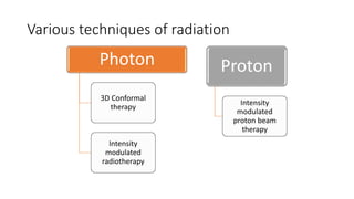 Various techniques of radiation
Photon
3D Conformal
therapy
Intensity
modulated
radiotherapy
Proton
Intensity
modulated
proton beam
therapy
 
