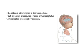 • Steroids are administered to decrease odema
• CSF diversion procedures– incase of hydrocephalus
• Antiepileptics prescribed if necessary
 