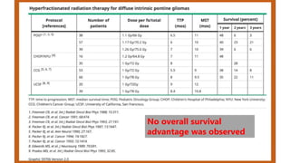 No overall survival
advantage was observed
 