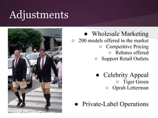 Adjustments
● Wholesale Marketing
○ 200 models offered in the market
○ Competitive Pricing
○ Rebates offered
○ Support Retail Outlets
● Celebrity Appeal
○ Tiger Green
○ Oprah Letterman
● Private-Label Operations
 