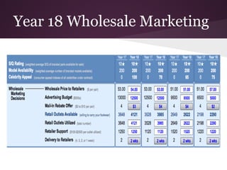 Year 18 Wholesale Marketing
 