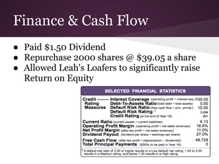 Finance & Cash Flow
● Paid $1.50 Dividend
● Repurchase 2000 shares @ $39.05 a share
● Allowed Leah's Loafers to significantly raise
Return on Equity
 