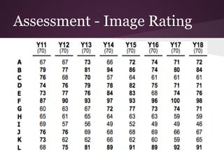 Assessment - Image Rating
 