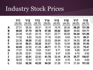 Industry Stock Prices
 
