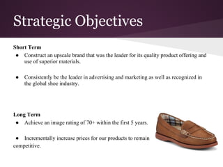 Strategic Objectives
Short Term
● Construct an upscale brand that was the leader for its quality product offering and
use of superior materials.
● Consistently be the leader in advertising and marketing as well as recognized in
the global shoe industry.
Long Term
● Achieve an image rating of 70+ within the first 5 years.
● Incrementally increase prices for our products to remain
competitive.
 
