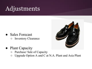 Adjustments
● Sales Forecast
○ Inventory Clearance
● Plant Capacity
○ Purchase/ Sale of Capacity
○ Upgrade Option A and C at N.A. Plant and Asia Plant
 
