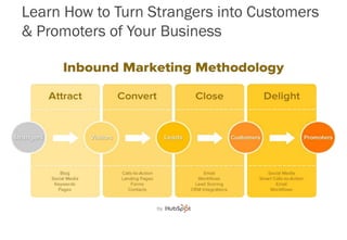 Learn How to Turn Strangers into Customers
& Promoters of Your Business
 