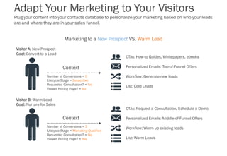 Adapt Your Marketing to Your Visitors
Plug your content into your contacts database to personalize your marketing based on...