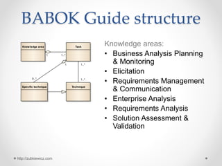 BABOK Guide structure
http://zubkiewicz.com
Knowledge areas:
• Business Analysis Planning
& Monitoring
• Elicitation
• Requirements Management
& Communication
• Enterprise Analysis
• Requirements Analysis
• Solution Assessment &
Validation
class System
TaskKnowledge area
TechniqueSpecific technique
1..*
1..*
1..*1
0..*
1
 