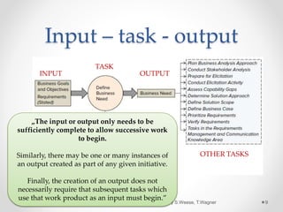 Input – task - output
Source: CBAP®/CCBA® Certified Business Analysis Study Guide by S.Weese, T.Wagner 9
INPUT OUTPUT
TASK
TECHNIQUES
OTHER TASKS
„The input or output only needs to be
sufficiently complete to allow successive work
to begin.
Similarly, there may be one or many instances of
an output created as part of any given initiative.
Finally, the creation of an output does not
necessarily require that subsequent tasks which
use that work product as an input must begin.”
 