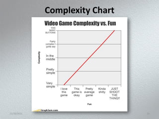 Complexity Chart




11/10/2011                      13
 