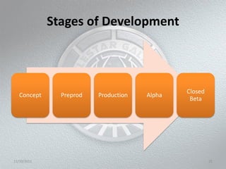 Stages of Development



                                              Closed
   Concept     Preprod   Production   Alpha
                                               Beta




11/10/2011                                             25
 