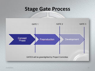 Stage Gate Process




11/10/2011                        26
 