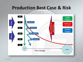 Production Best Case & Risk




11/10/2011                                 28
 