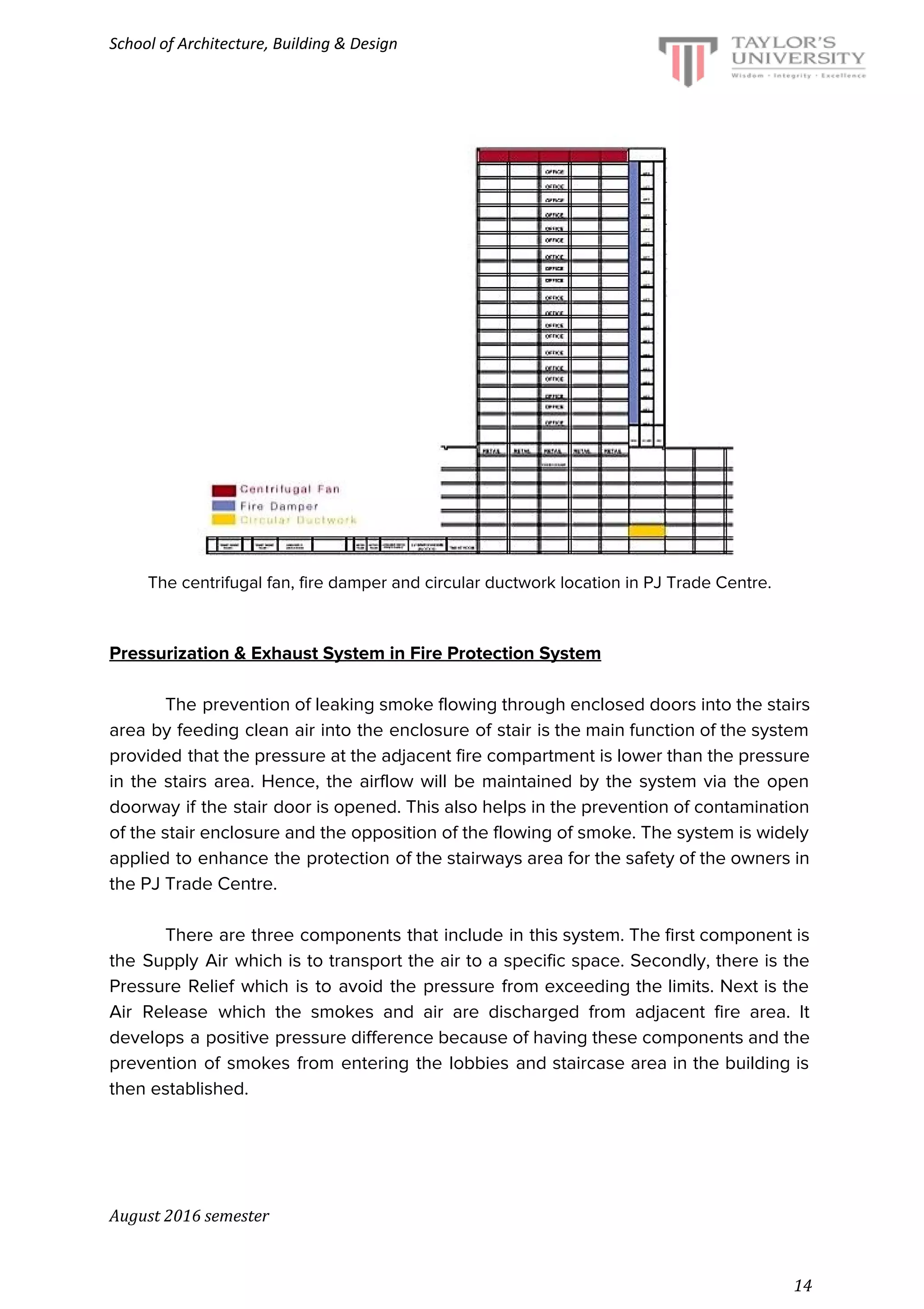 School of Architecture, Building & Design
The centrifugal fan, fire damper and circular ductwork location in PJ Trade Centre.
Pressurization & Exhaust System in Fire Protection System
The prevention of leaking smoke flowing through enclosed doors into the stairs
area by feeding clean air into the enclosure of stair is the main function of the system
provided that the pressure at the adjacent fire compartment is lower than the pressure
in the stairs area. Hence, the airflow will be maintained by the system via the open
doorway if the stair door is opened. This also helps in the prevention of contamination
of the stair enclosure and the opposition of the flowing of smoke. The system is widely
applied to enhance the protection of the stairways area for the safety of the owners in
the PJ Trade Centre.
There are three components that include in this system. The first component is
the Supply Air which is to transport the air to a specific space. Secondly, there is the
Pressure Relief which is to avoid the pressure from exceeding the limits. Next is the
Air Release which the smokes and air are discharged from adjacent fire area. It
develops a positive pressure difference because of having these components and the
prevention of smokes from entering the lobbies and staircase area in the building is
then established.
August 2016 semester
14
 