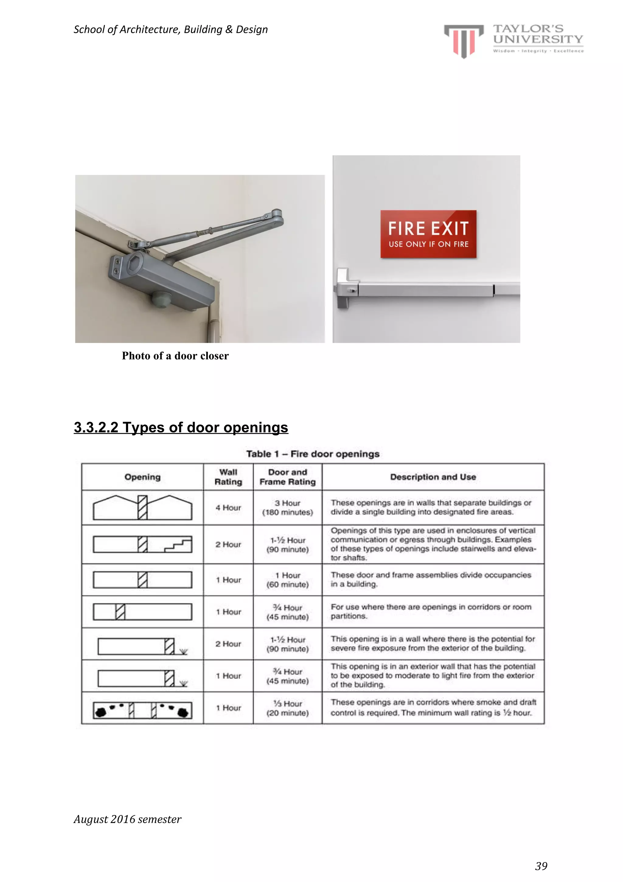 School of Architecture, Building & Design
​Photo of a door closer
3.3.2.2 Types of door openings
August 2016 semester
39
 