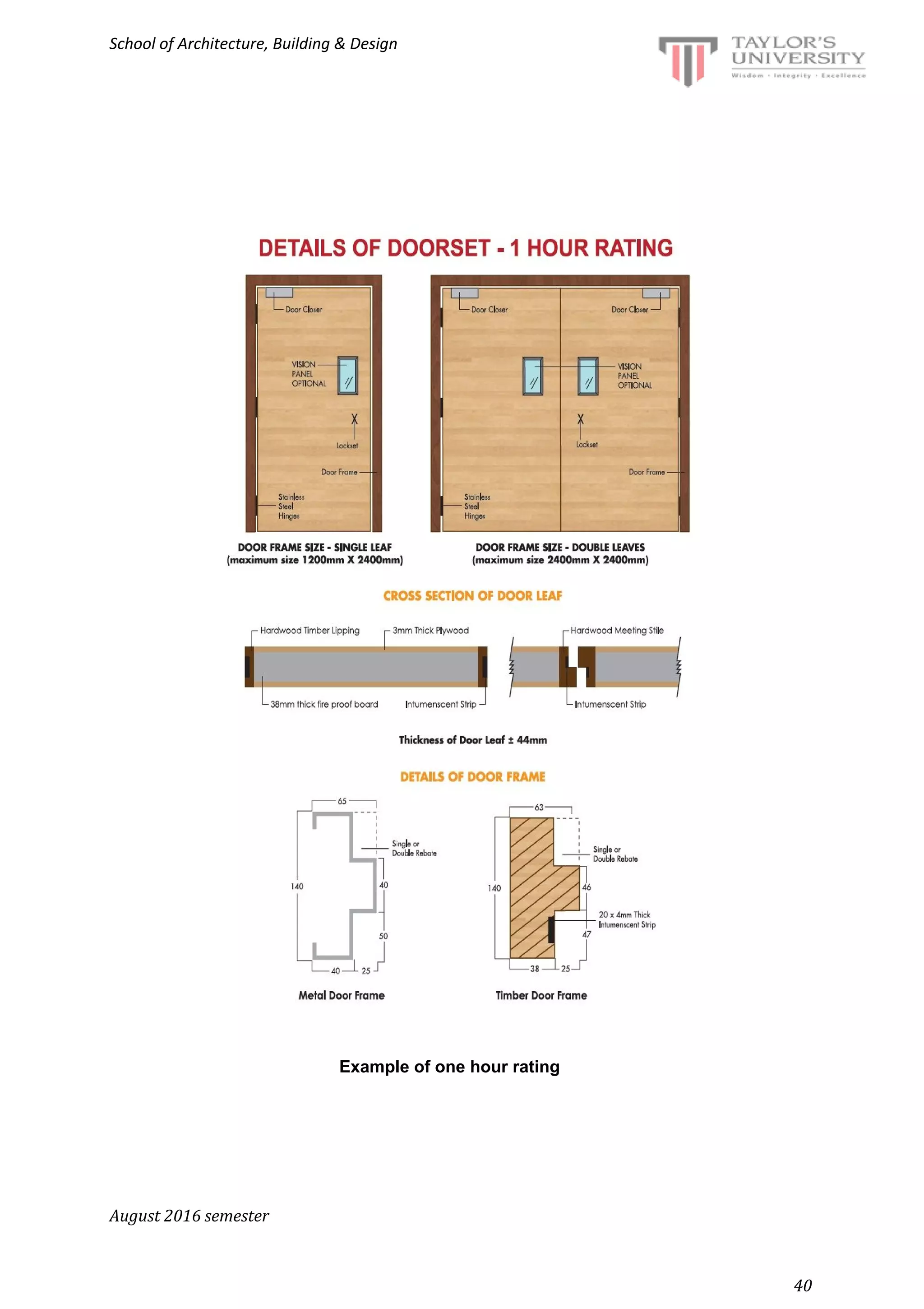 School of Architecture, Building & Design
​ ​ Example of one hour rating
August 2016 semester
40
 