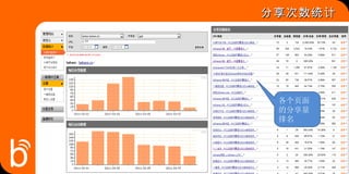 分享次数统计 各个页面的分享量排名 
