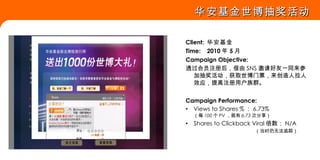 华安基金世博抽奖活动 Client: 华安基金 Time: 2010 年 5 月 Campaign Objective: 透过会员注册后，借由 SNS 邀请好友一同来参加抽奖活动，获取世博门票，来创造人拉人效应，提高注册用户族群。 Campaign Performance: Views to Shares % ： 6.73%  （每 100 个 PV ，就有 6.73 次分享） Shares to Clickback Viral 倍数： N/A    （当时仍无法追踪） 
